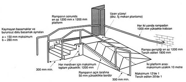 Erişilebilir rampa çizimini içeren engelli proje plan detay kesit dwg dosyası